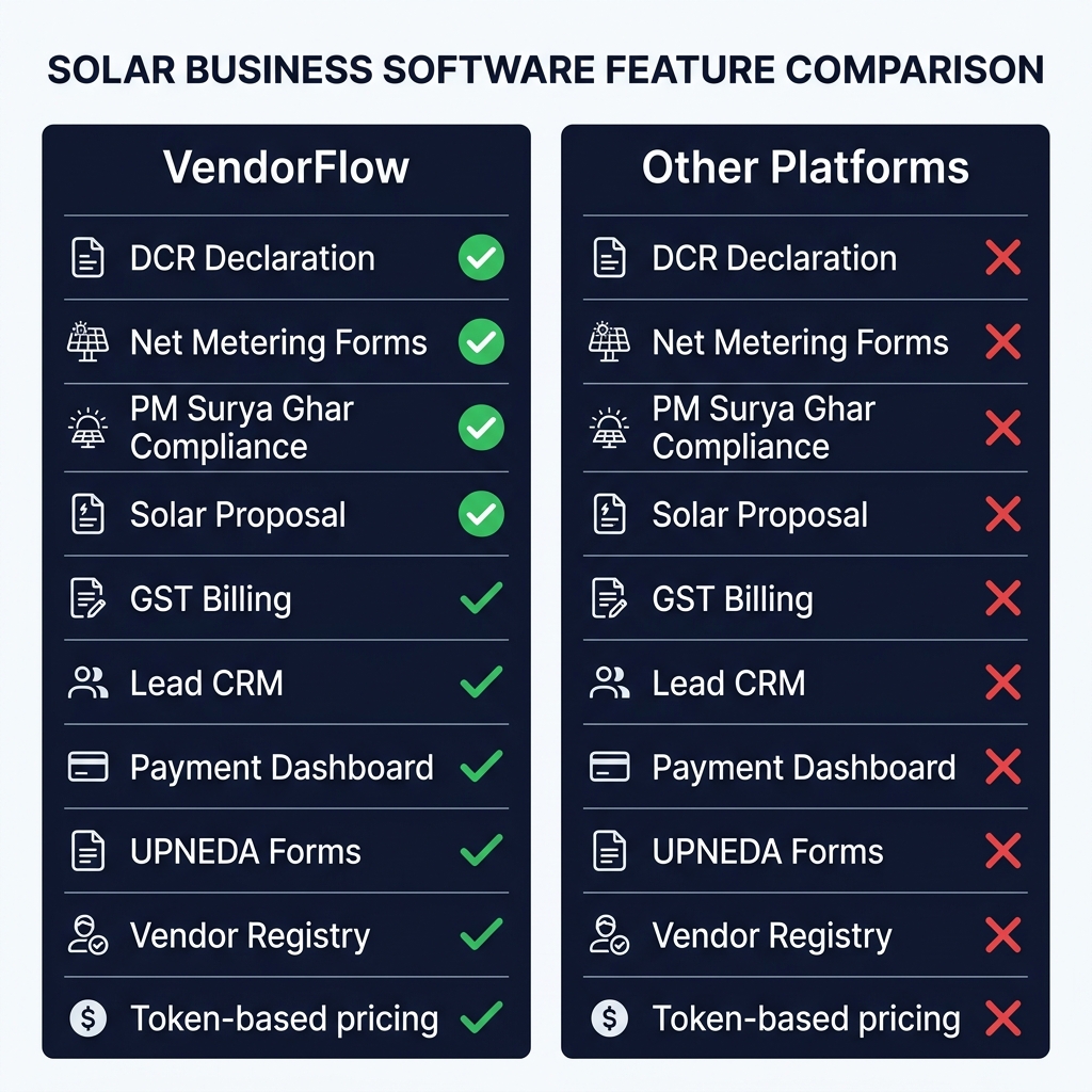 VendorFlow vs Other CRM Platforms Comparison